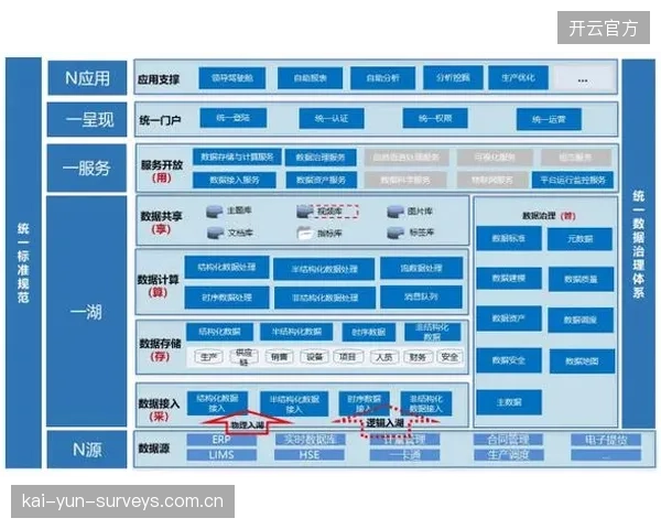 创新探索期产业链伙伴重构观赛体验系统数据治理体系